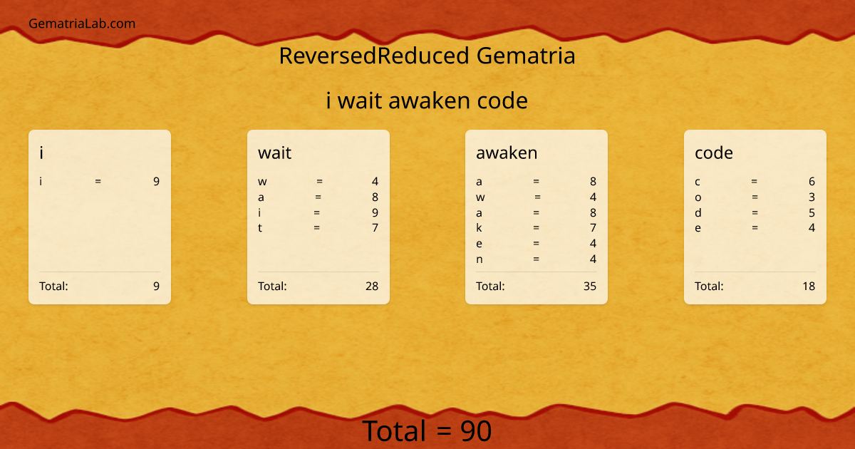 i wait awaken code in reversedReduced Gematria